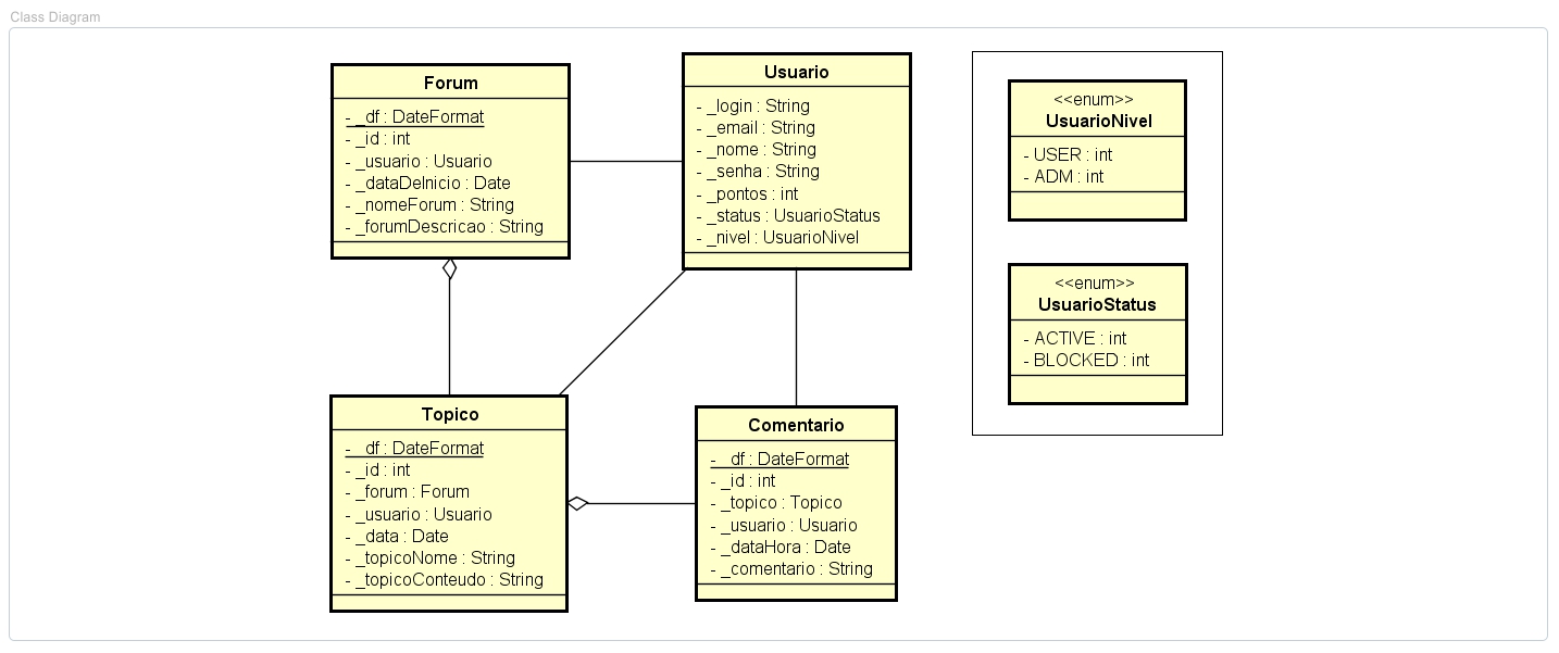 Class Diagram